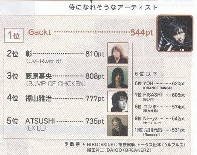 Mas encuestas de revistas japonesas X1blh0