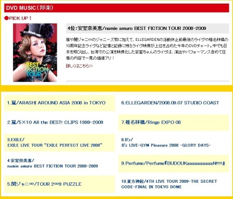 Tower Records 2009 Annual Best Sellers Chart 70392739