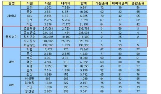 Ultimo Kpop Idol Ranking Rankirngtiop-odol
