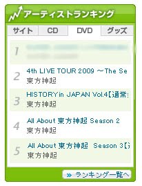 Tohoshinki domina los rankings de Avex 20100110-dvd
