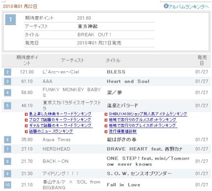 Tohoshinki en los Charts de Música 2dluagz