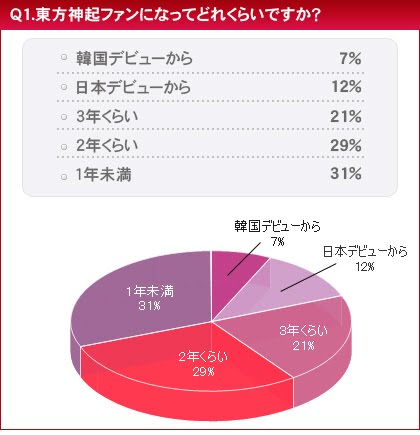 HMV la “Encuesta sobre el conocimiento de Tohoshinki” Tvxqawa1