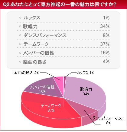 HMV la “Encuesta sobre el conocimiento de Tohoshinki” Tvxqawa2