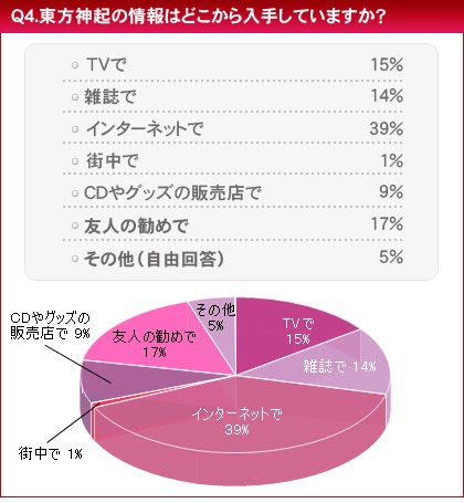 HMV la “Encuesta sobre el conocimiento de Tohoshinki” Tvxqawa4