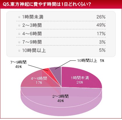 HMV la “Encuesta sobre el conocimiento de Tohoshinki” Tvxqawa5