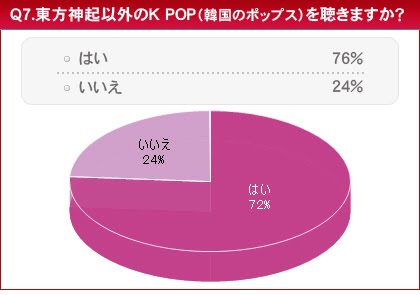 HMV la “Encuesta sobre el conocimiento de Tohoshinki” Tvxqawa7